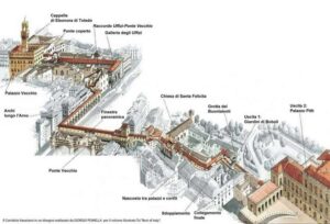 Florence: Uffizi and Vasari Corridor Timed Ticket & AudioApp - Timing Hack: Uffizi 2 Hours Before Your Corridor Slot